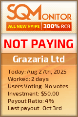 Grazaria Ltd Project Status Button