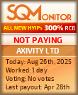 AXIVITY LTD Project Status Button
