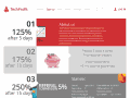techprofit.net