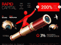 rapid-capital.biz